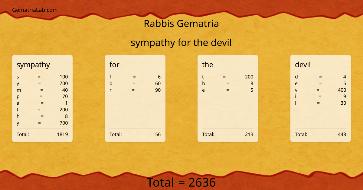 sympathy for the devil in rabbis Gematria